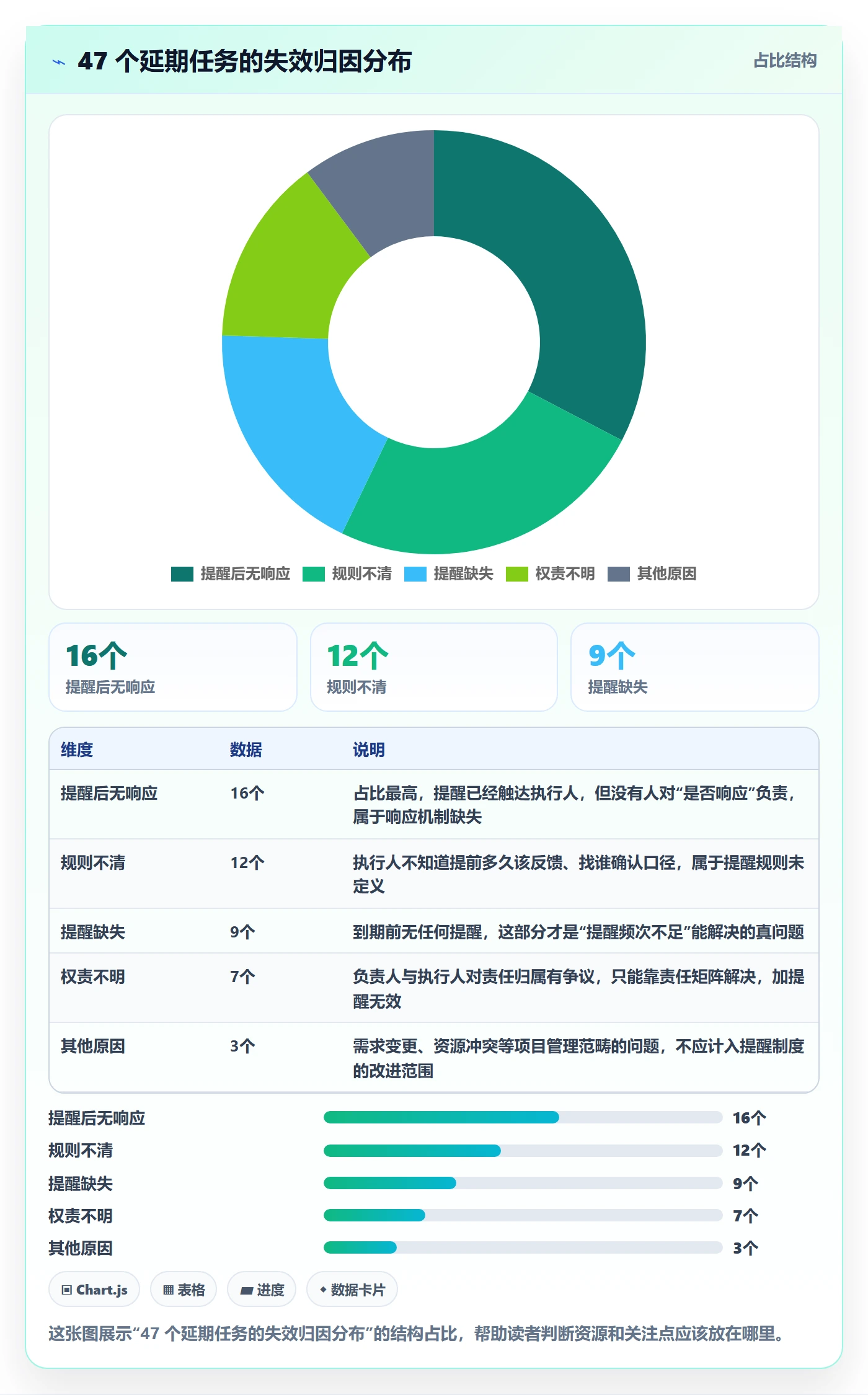 督办落地方案：PMO开展任务提醒的制度设计案例解析