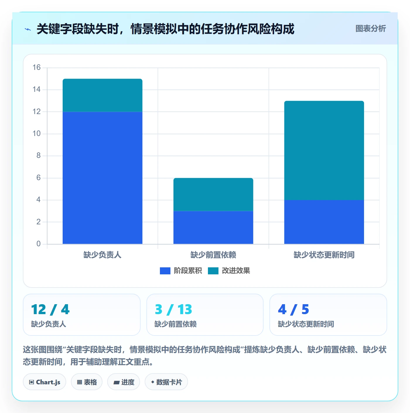 任务日历管理指南:跨部门团队如何做好日历视图,效率提升全流程