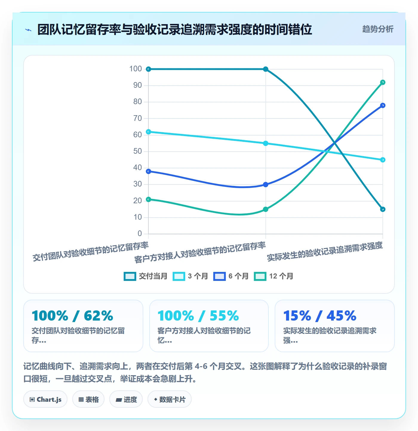 验收记录管理指南:项目负责人如何做好任务验收,最佳实践全流程