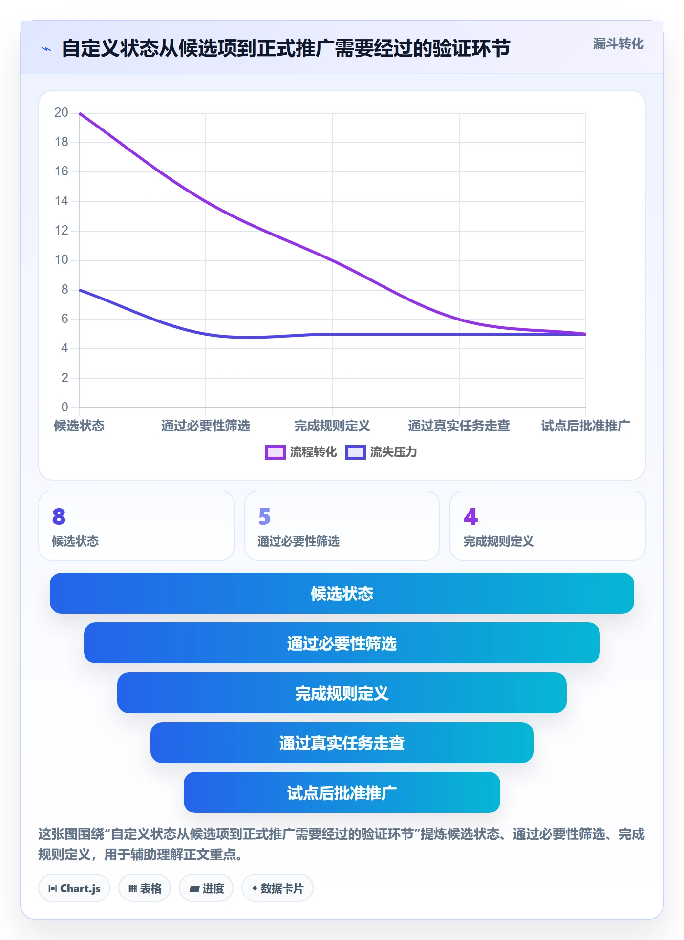 看板自定义状态教程:项目经理最佳实践,避坑指南