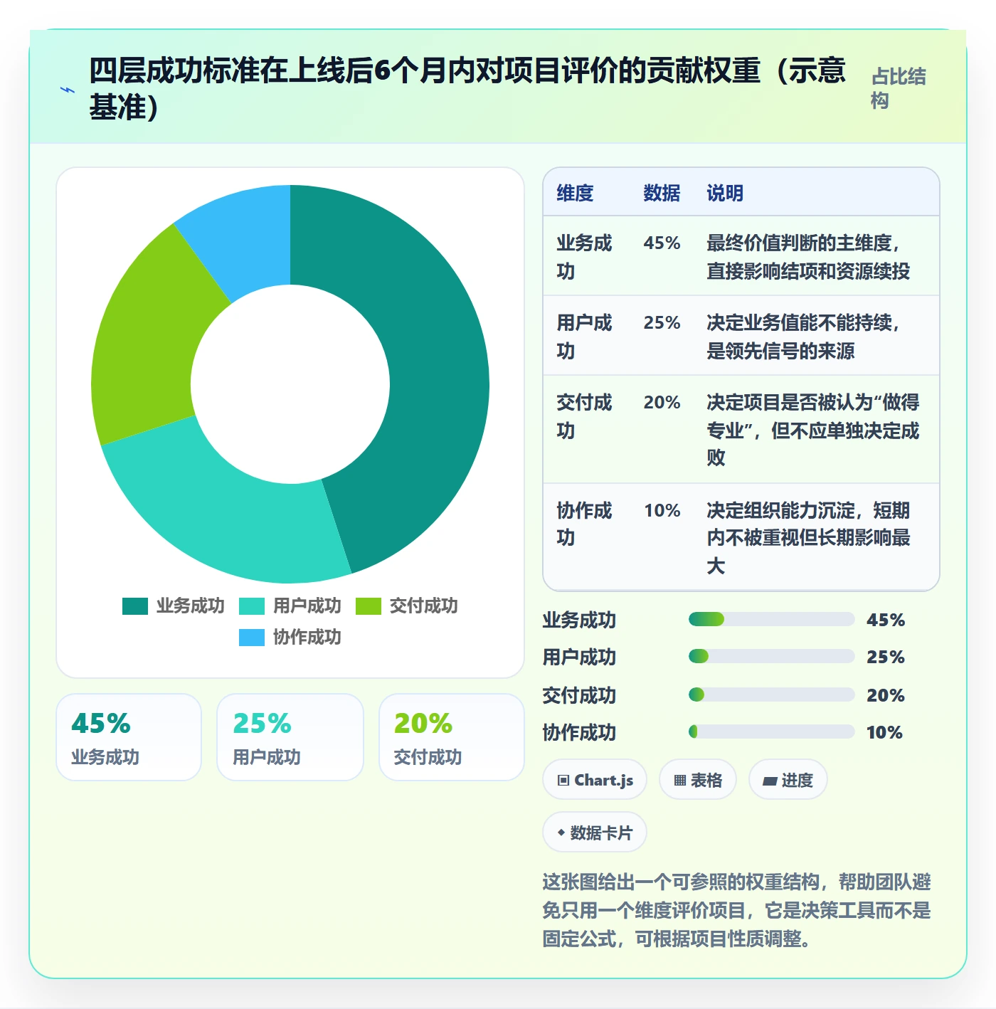 成功标准管理指南:跨部门团队如何做好项目目标,最佳实践全流程