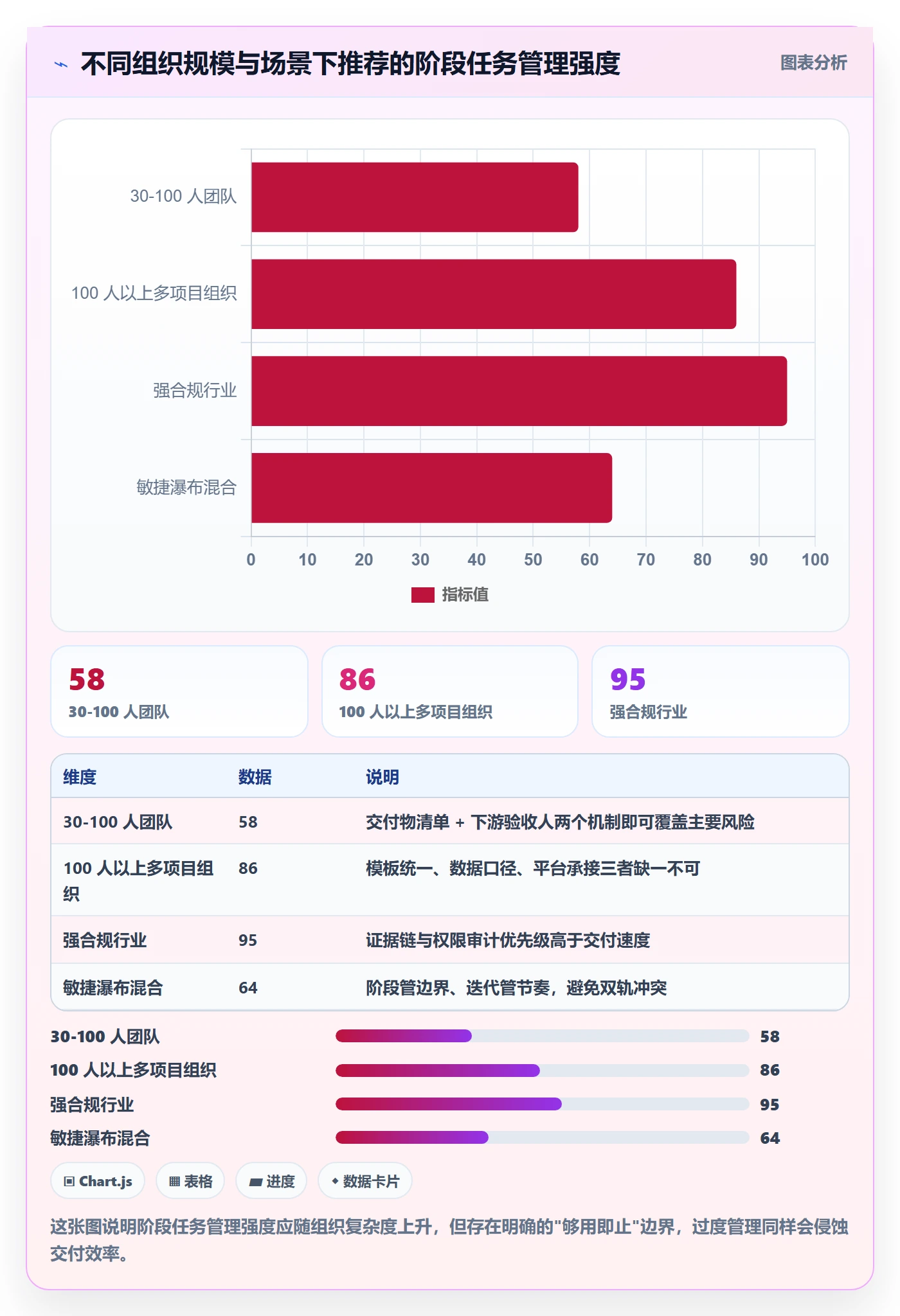 阶段任务最佳实践：项目成员项目阶段实操方法，常见问题