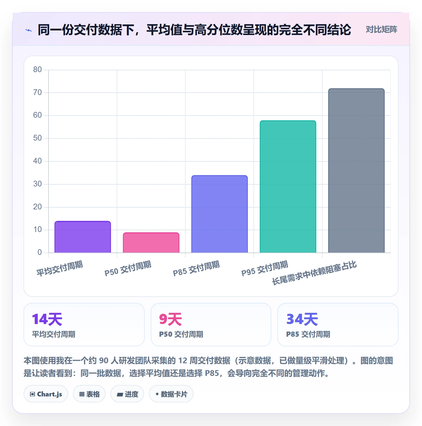 SS流程与规范:研发团队任务依赖效率提升关键指标