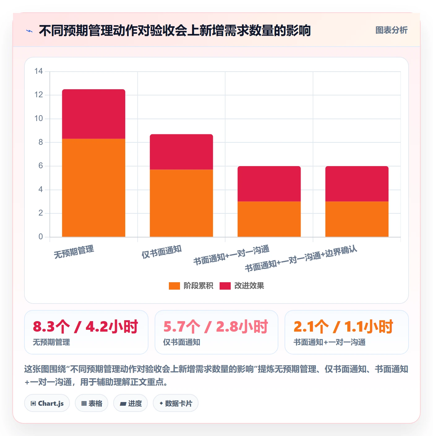 验收怎么做?项目经理风险控制:任务验收从0到1
