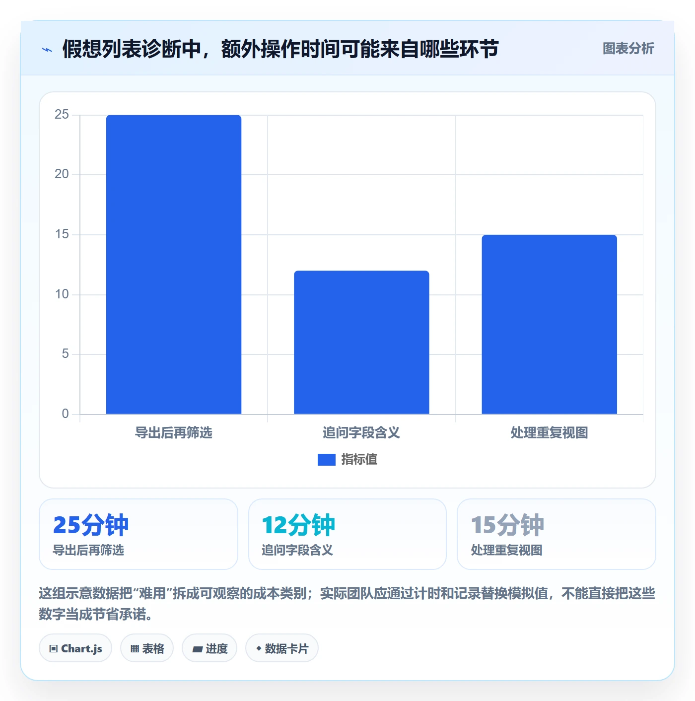 字段配置实操方法:研发团队提升列表视图效率的协同管理方法与模板