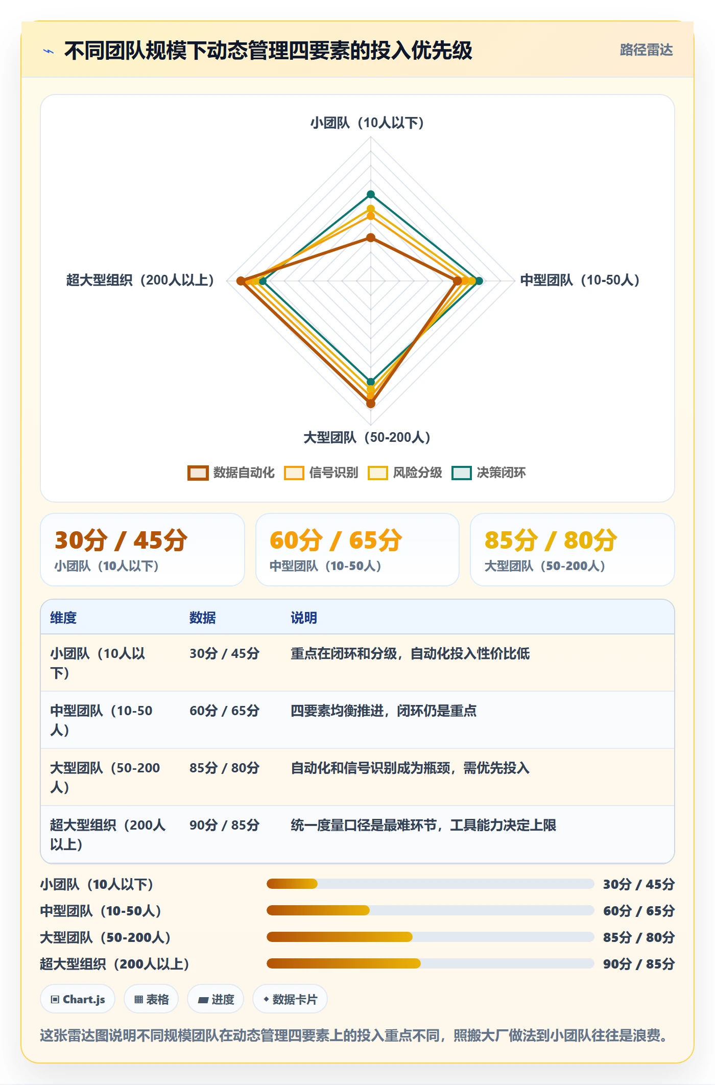 动态管理方法大全:项目经理进度跟踪风险控制落地清单