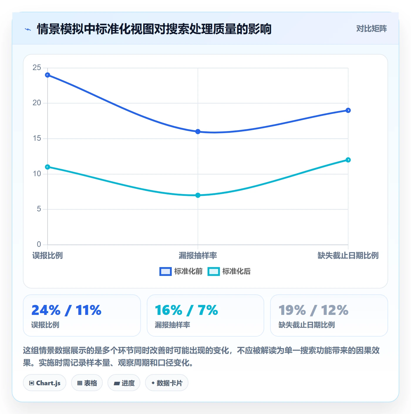 列表视图搜索全流程:研发团队制度设计与一文讲清