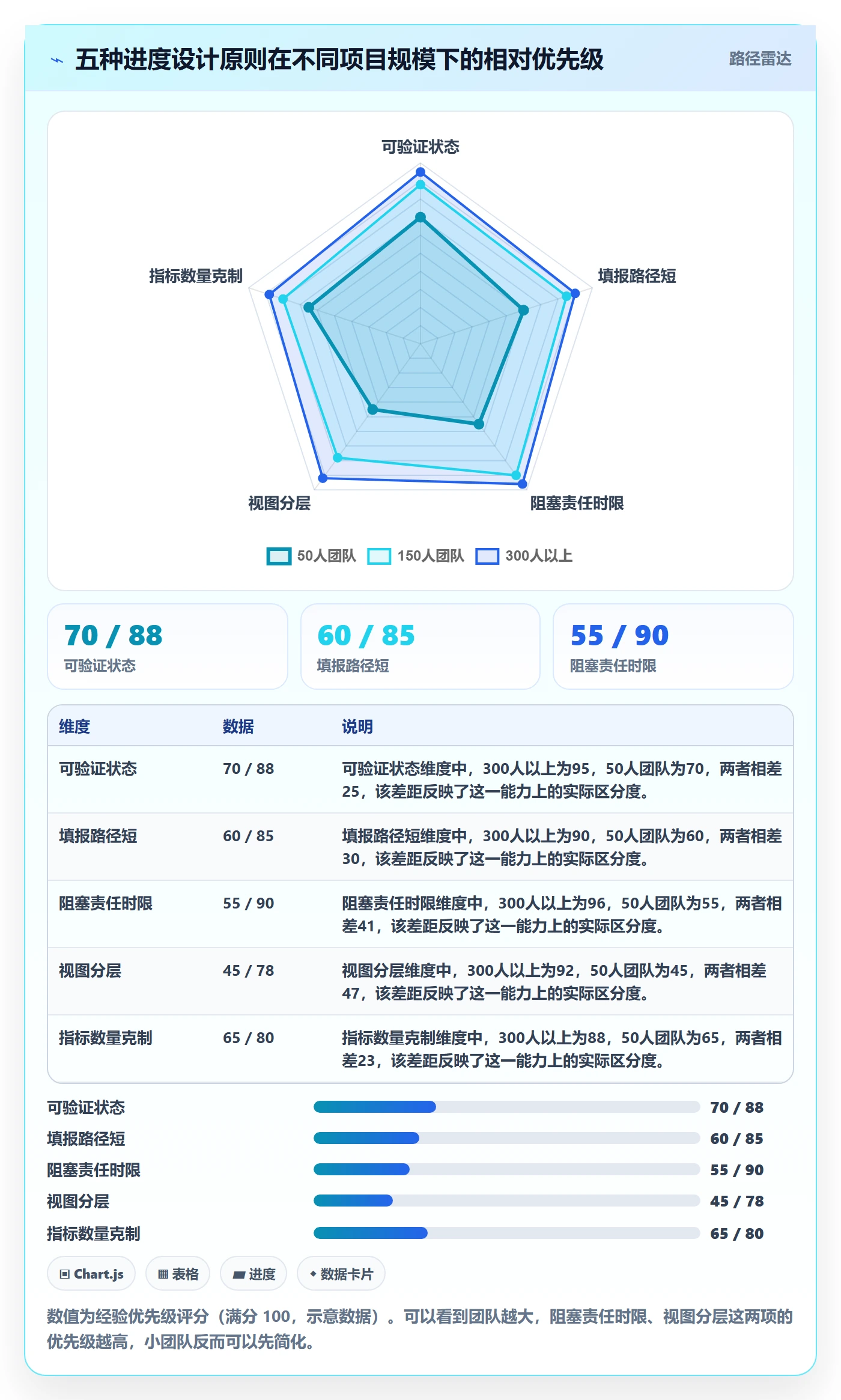 任务进度落地方案:项目成员开展进度管理的协同管理案例解析