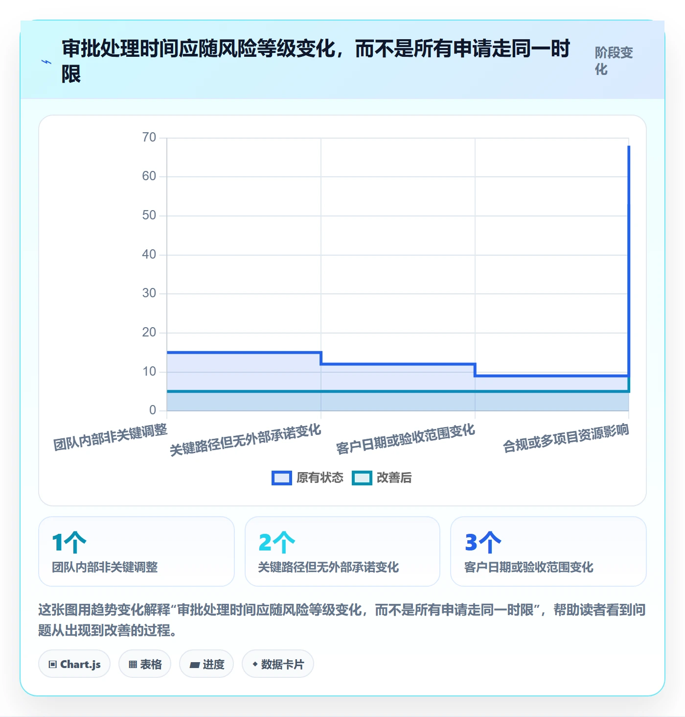 延期管理如何做好延期审批?项目经理效率提升与操作步骤