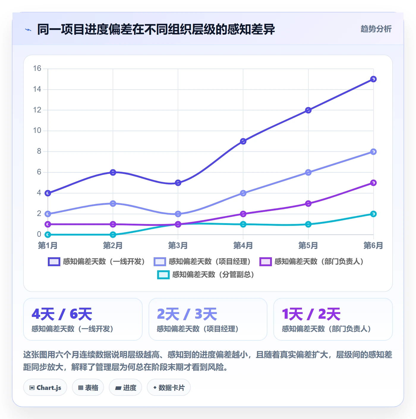 阶段进度管理指南:管理层如何做好进度管理,入门指南全流程