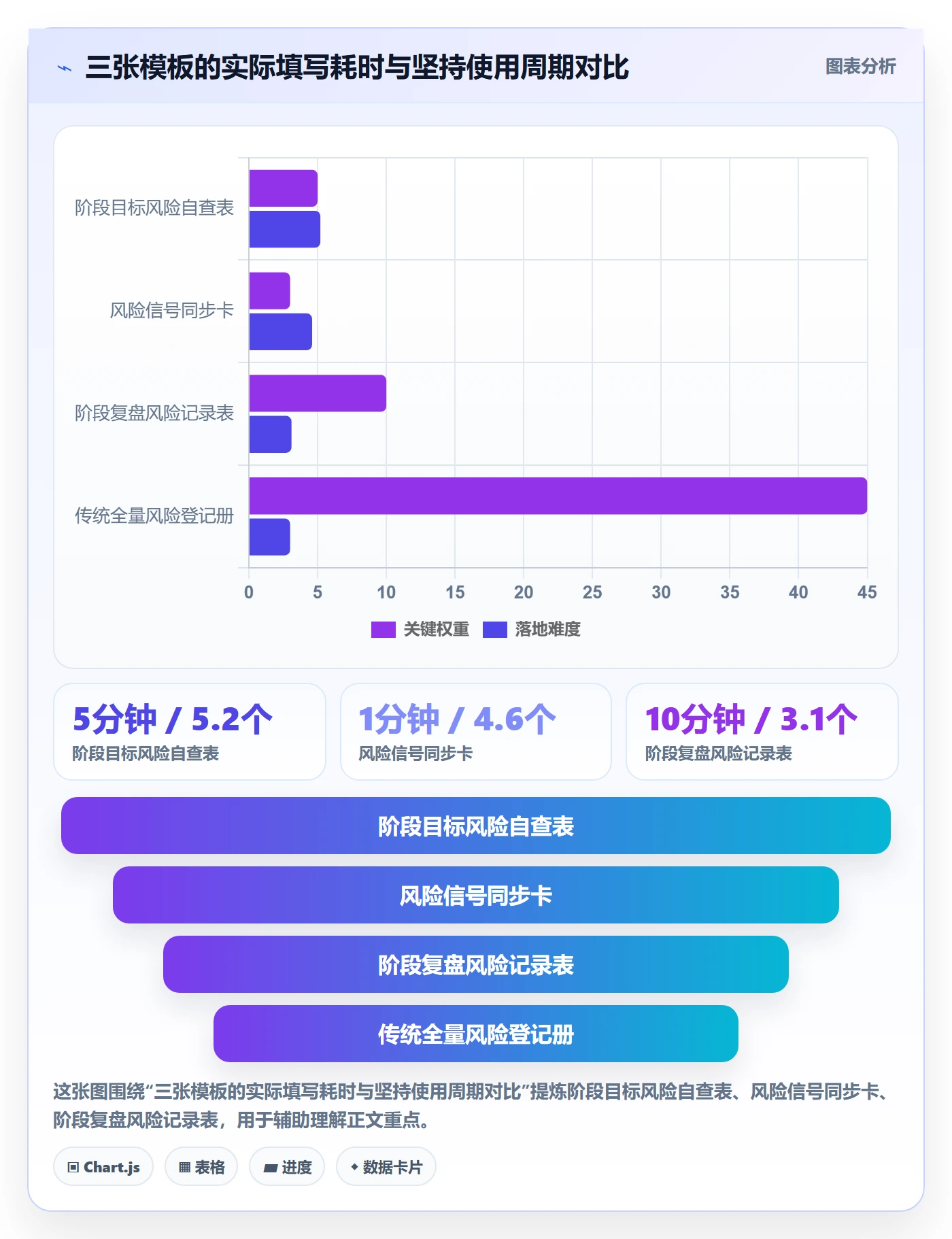 阶段目标实操方法:项目成员提升项目目标效率的风险控制方法与模板