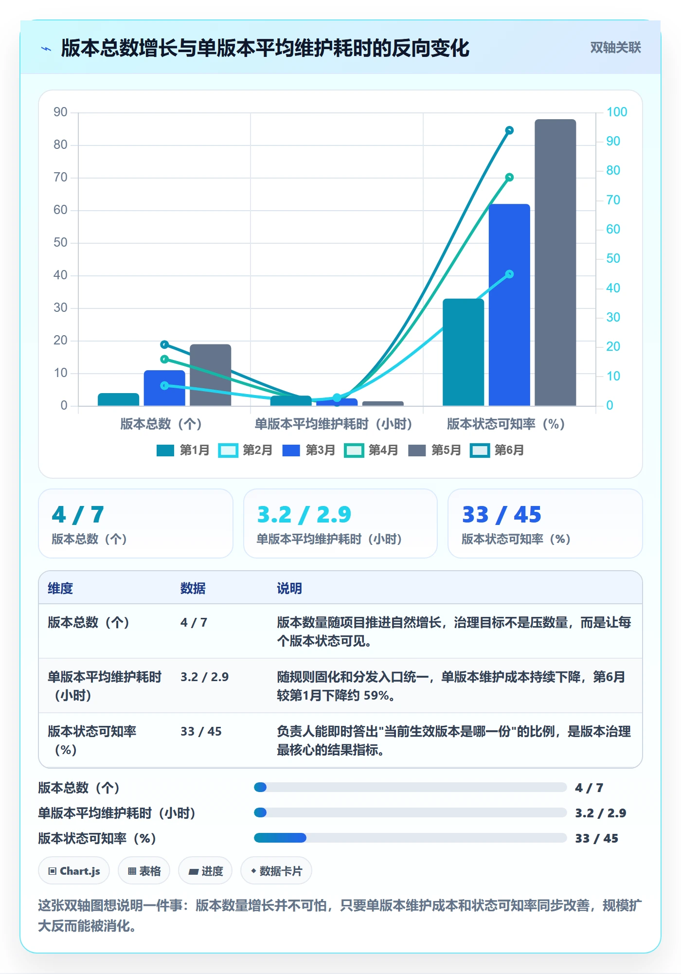 计划版本实操方法:项目负责人提升项目规划效率的效率提升方法与模板