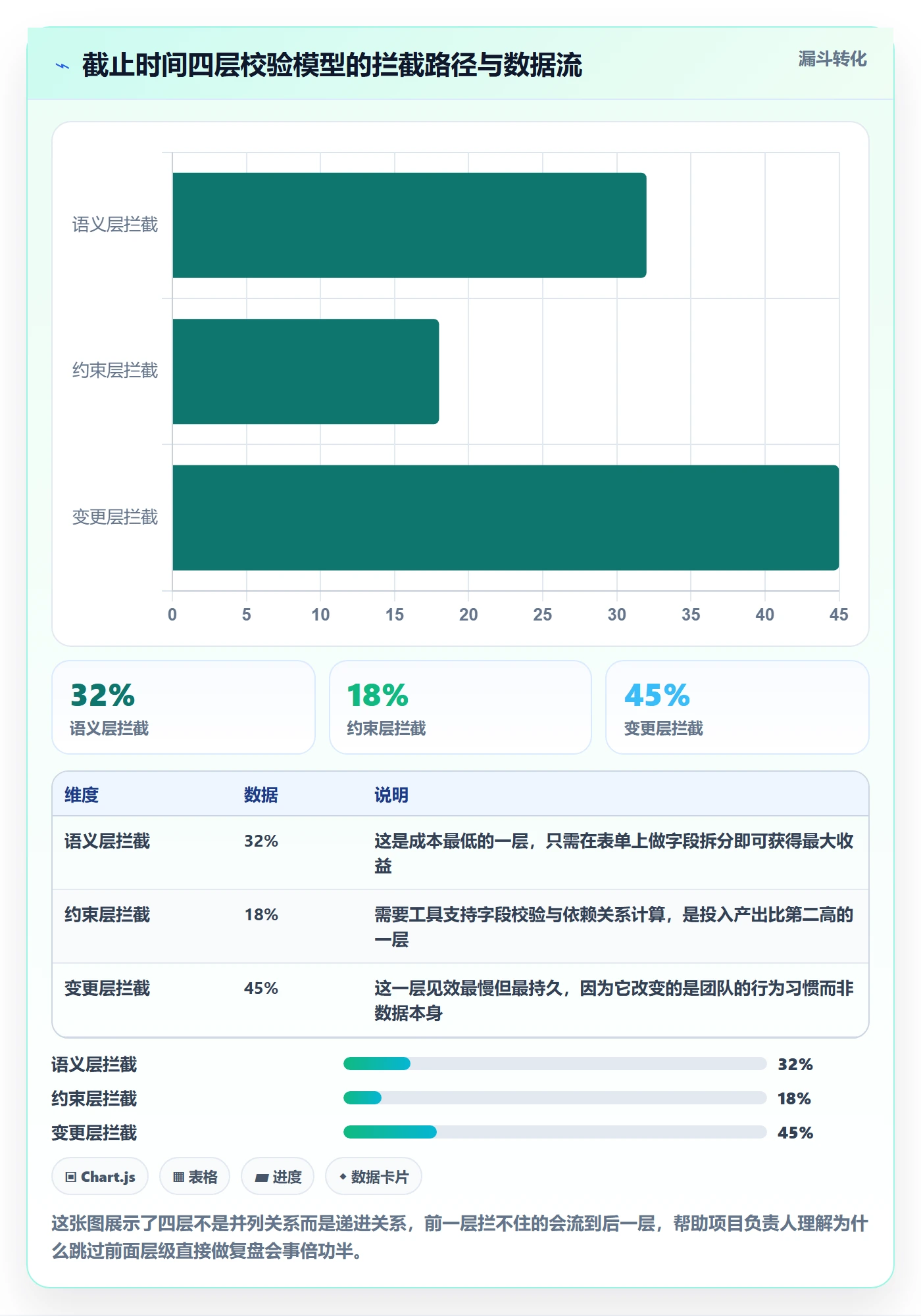 截止时间实操方法:项目负责人提升任务属性效率的制度设计方法与模板