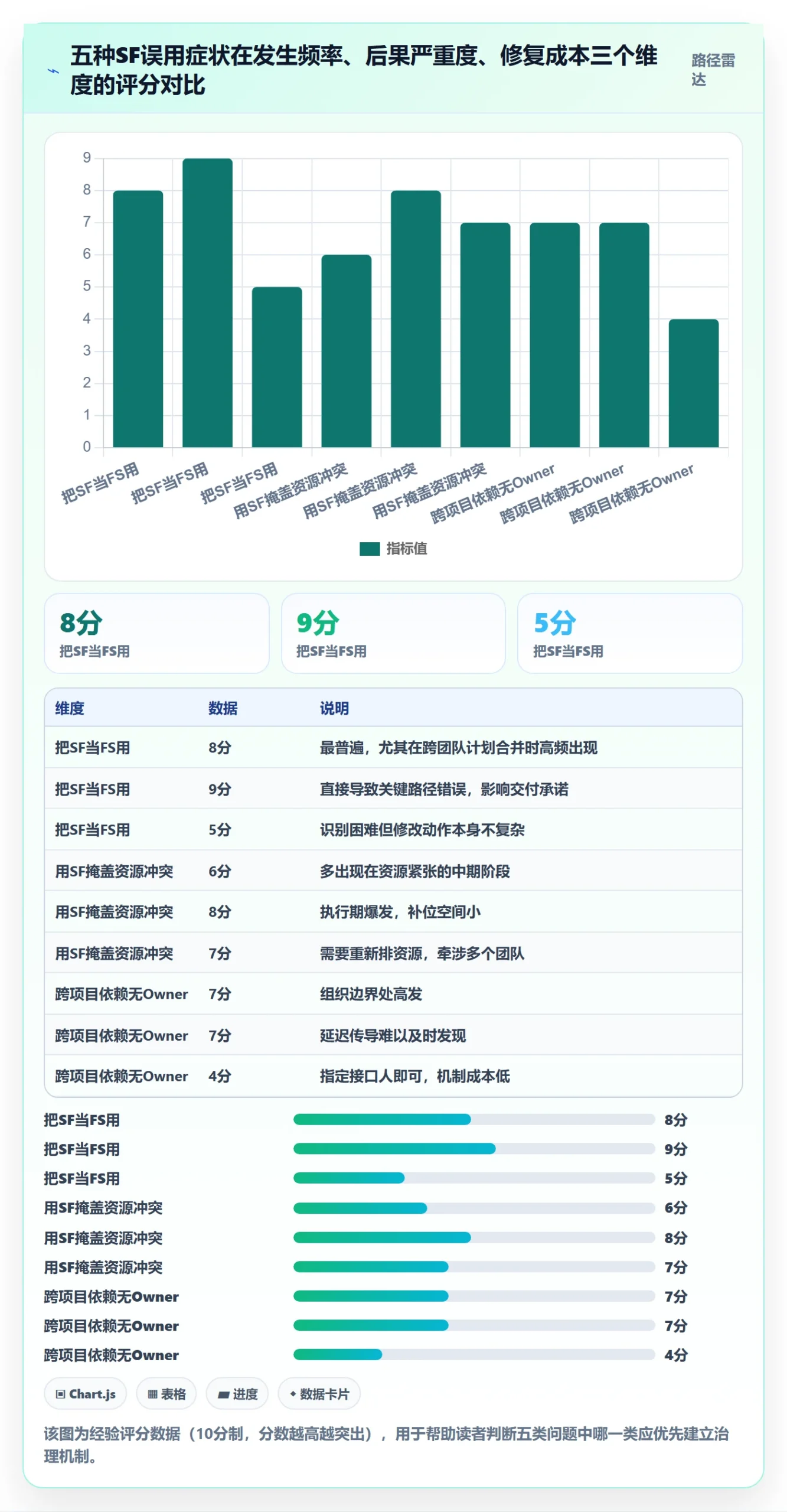 任务依赖如何做好SF？PMO最佳实践与操作步骤