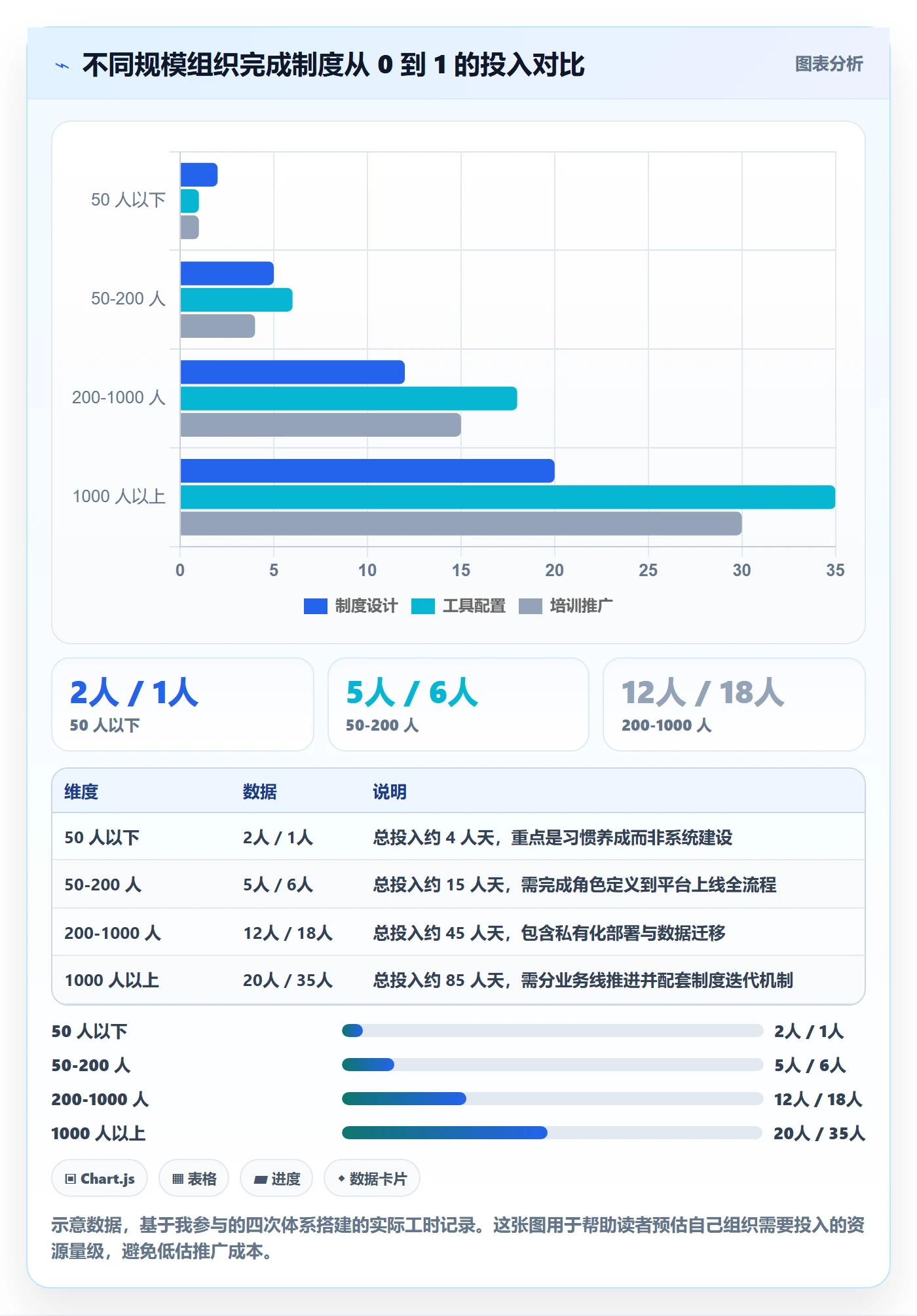 协作人怎么做?跨部门团队制度设计:任务管理从0到1