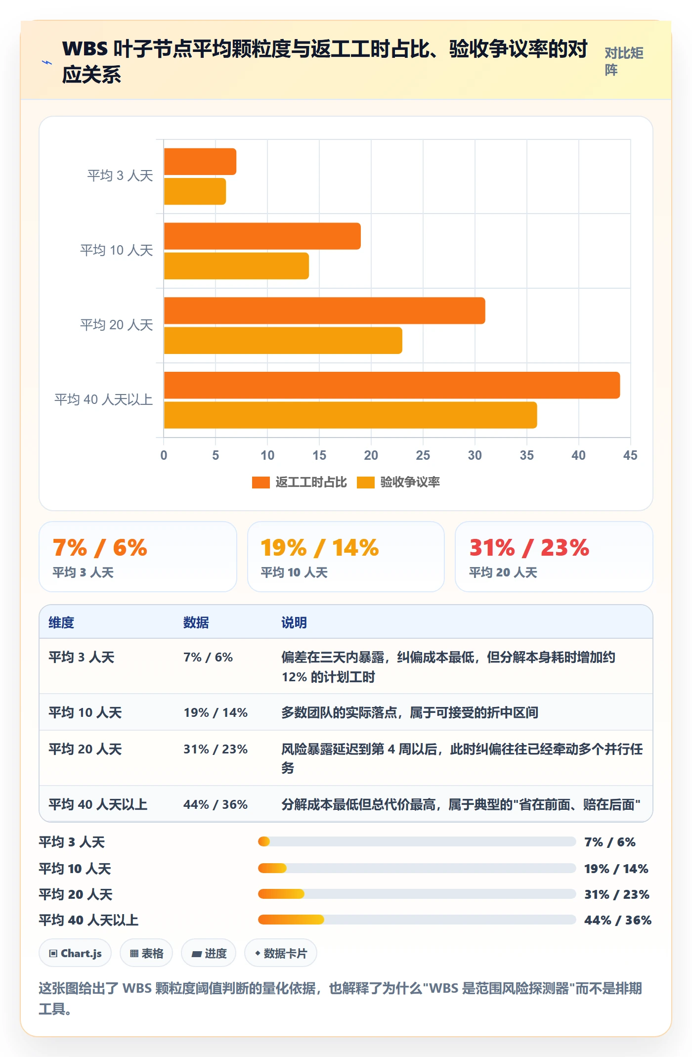 范围定义流程与规范:PMO项目范围风险控制关键指标