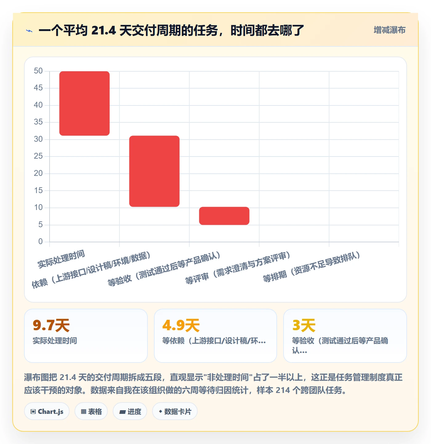 协作人流程与规范:产品经理任务管理制度设计关键指标