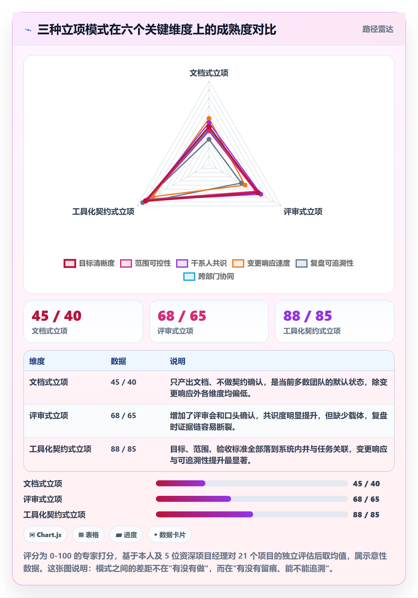项目目标管理指南：项目负责人如何做好项目立项，落地方案全流程