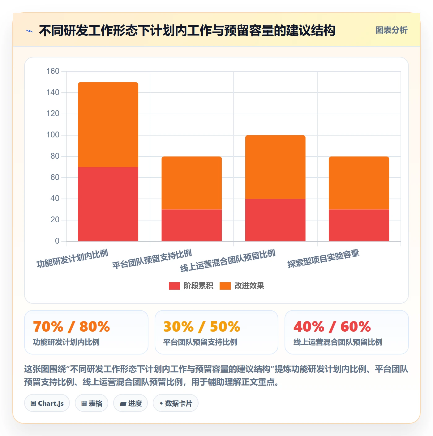 工作负载管理指南：研发团队如何做好资源负载，入门指南全流程