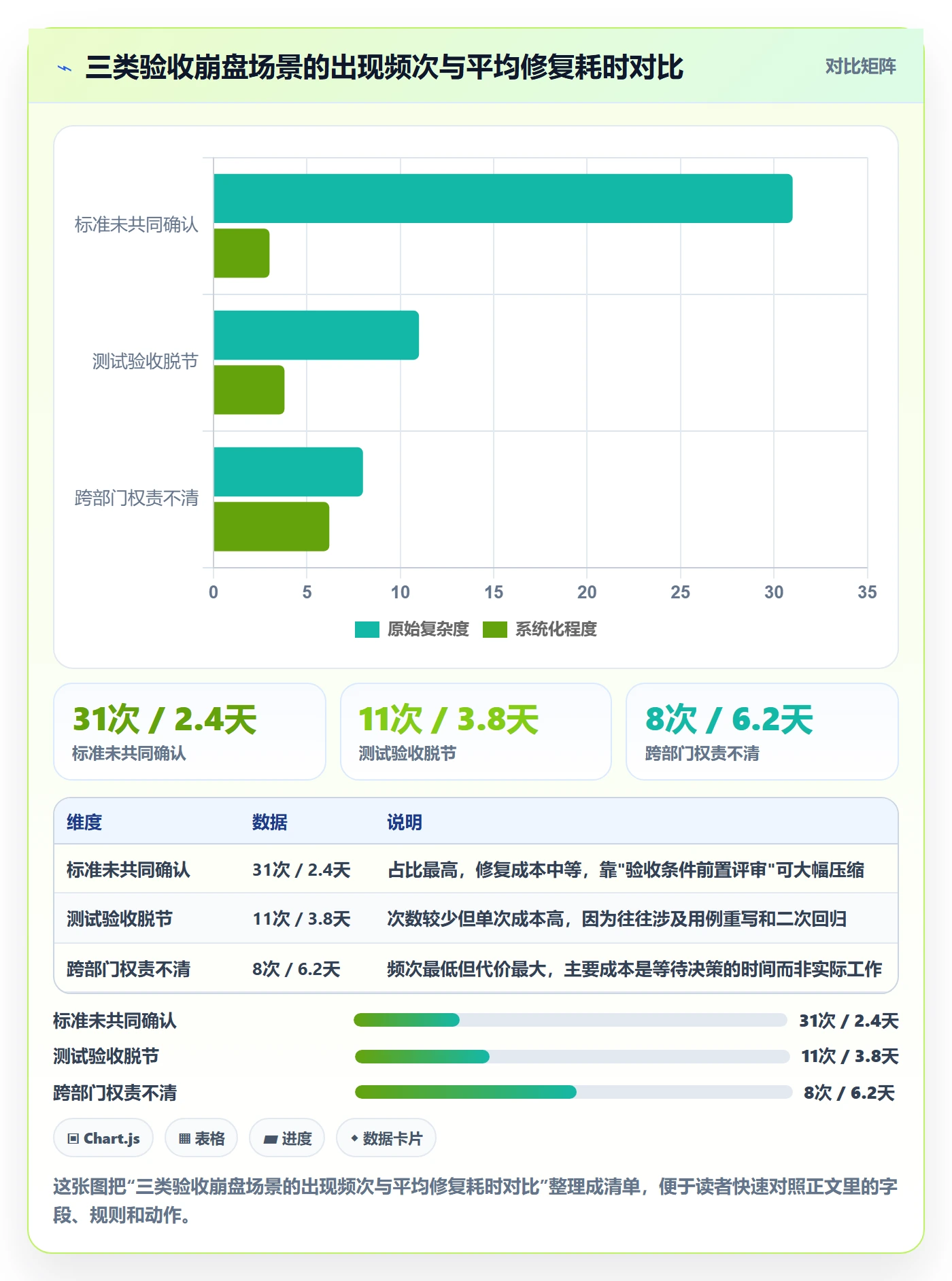 任务验收验收标准教程：产品经理制度设计，避坑指南