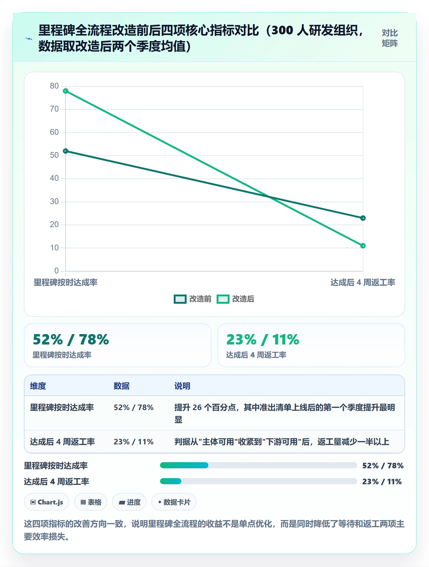 里程碑里程碑全流程:项目成员效率提升与一文讲清