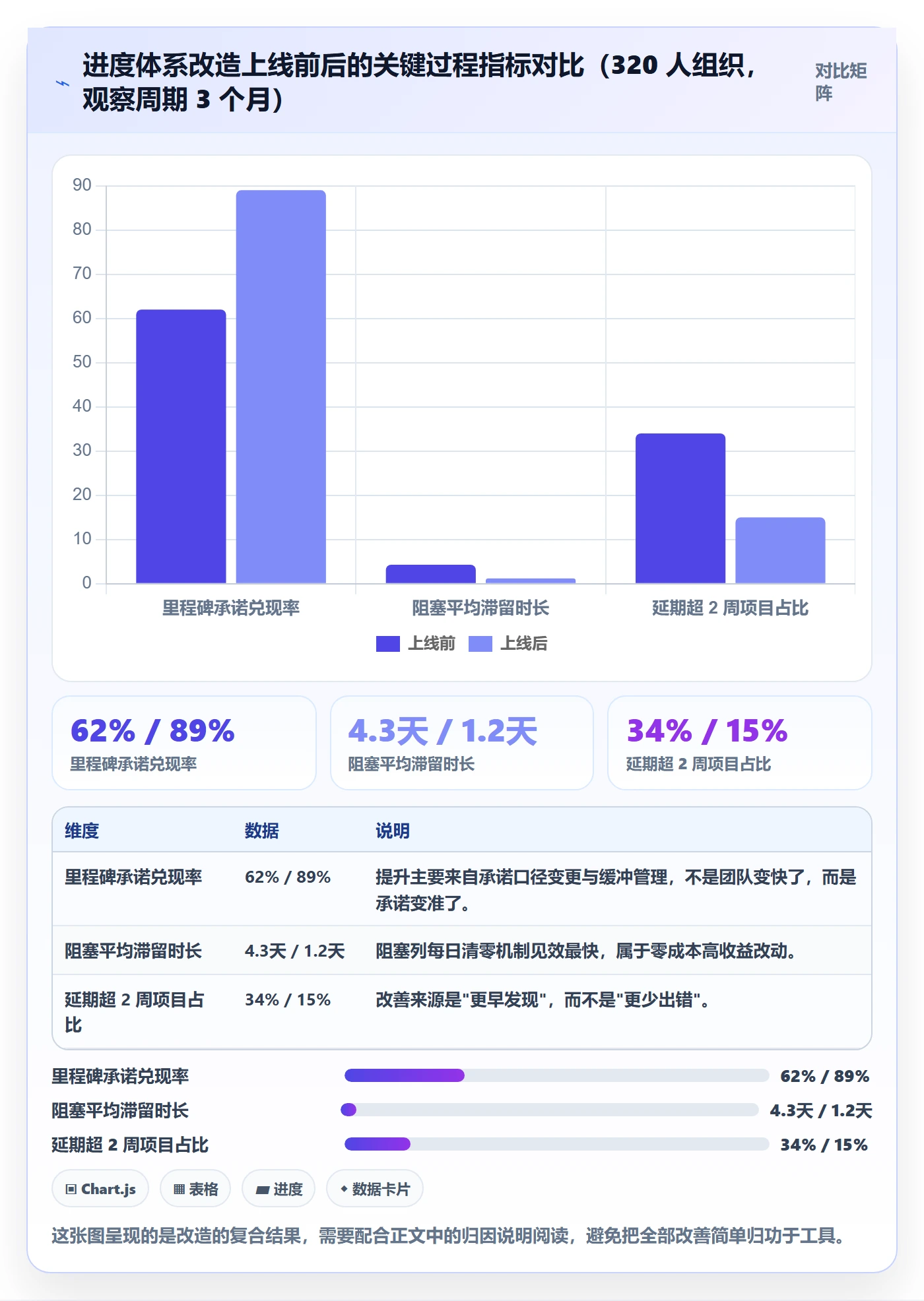 进度管理项目进度教程:企业管理者效率提升,避坑指南