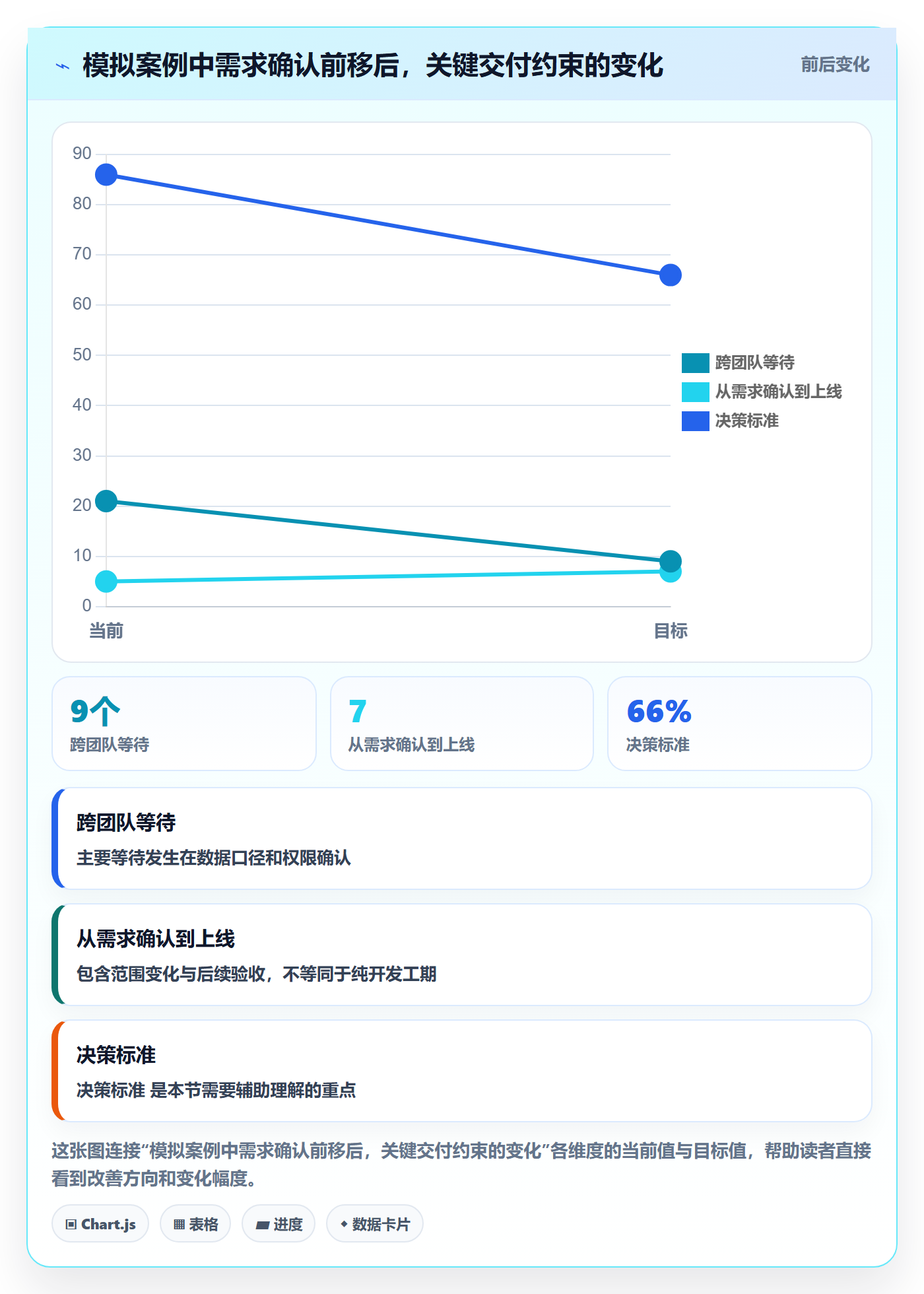 敏捷项目Feature教程:企业管理者效率提升,避坑指南