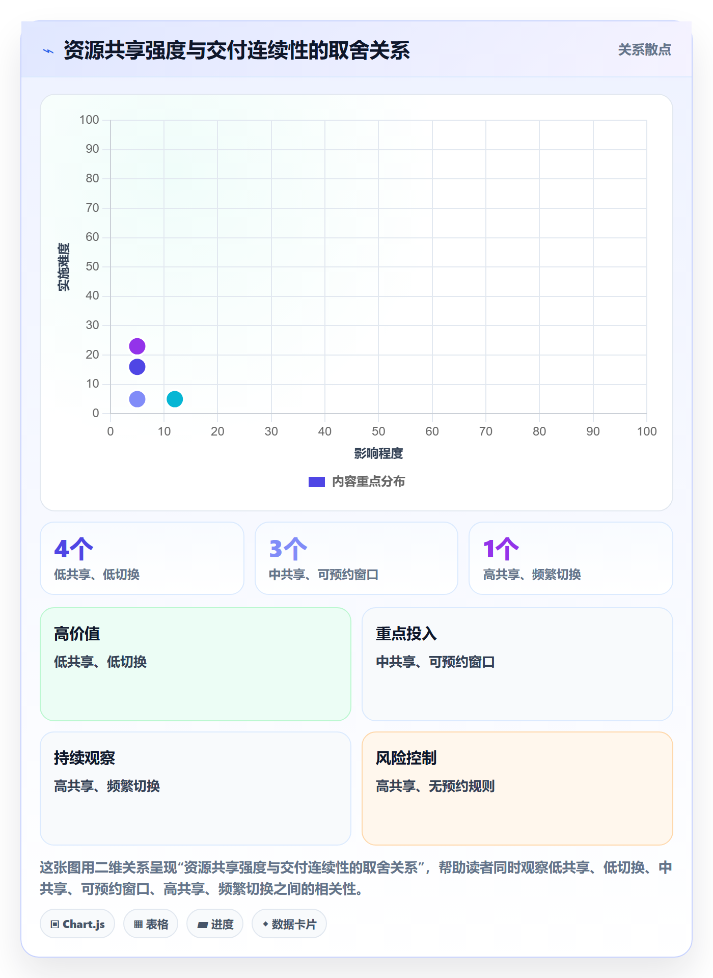 资源池流程与规范:PMO资源管理落地方案关键指标