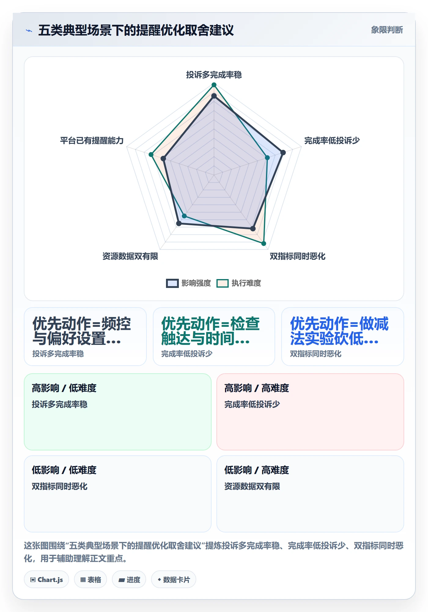 提前提醒落地方案:产品经理开展任务提醒的数据分析案例解析