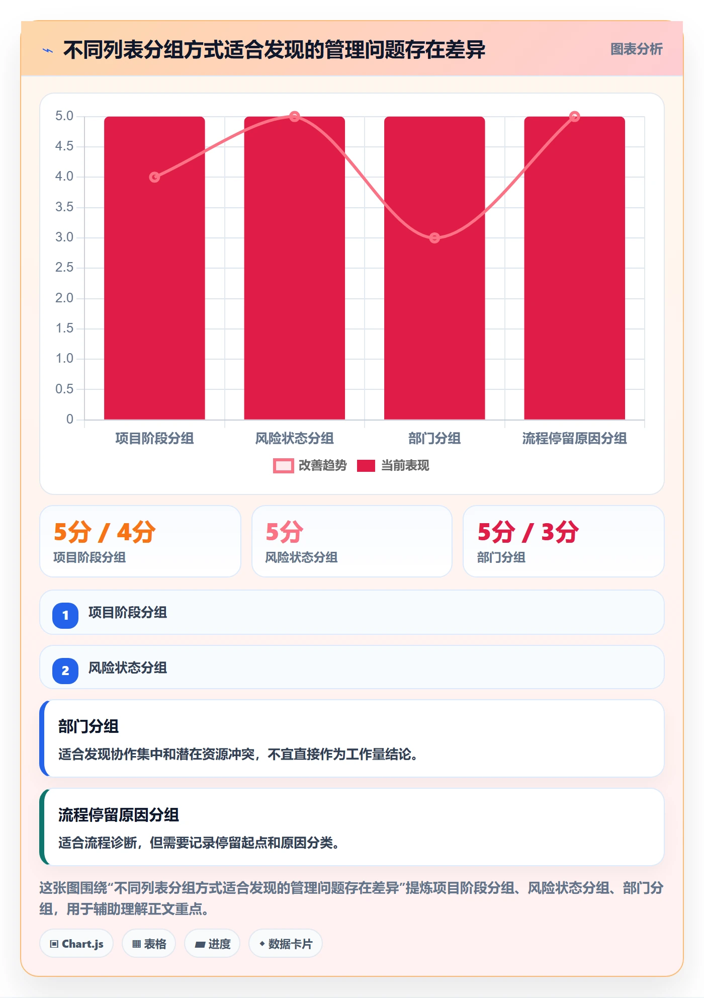 分组管理指南：PMO如何做好列表视图，流程优化全流程