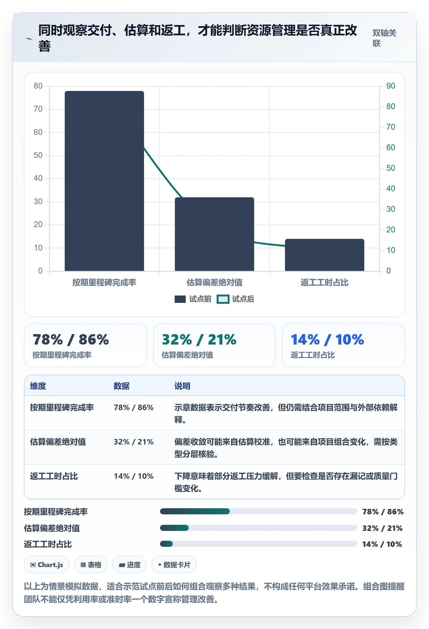 资源管理岗位教程:实施团队入门指南,避坑指南