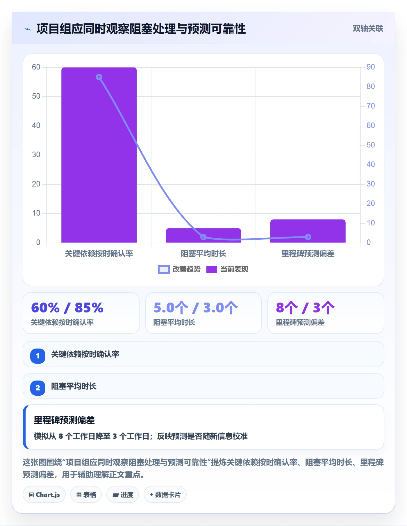 进度跟踪如何做好追踪?跨部门团队数据分析与操作步骤