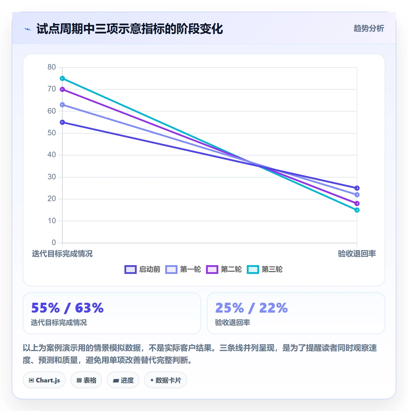 Agile怎么做?企业管理者协同管理:敏捷项目从0到1