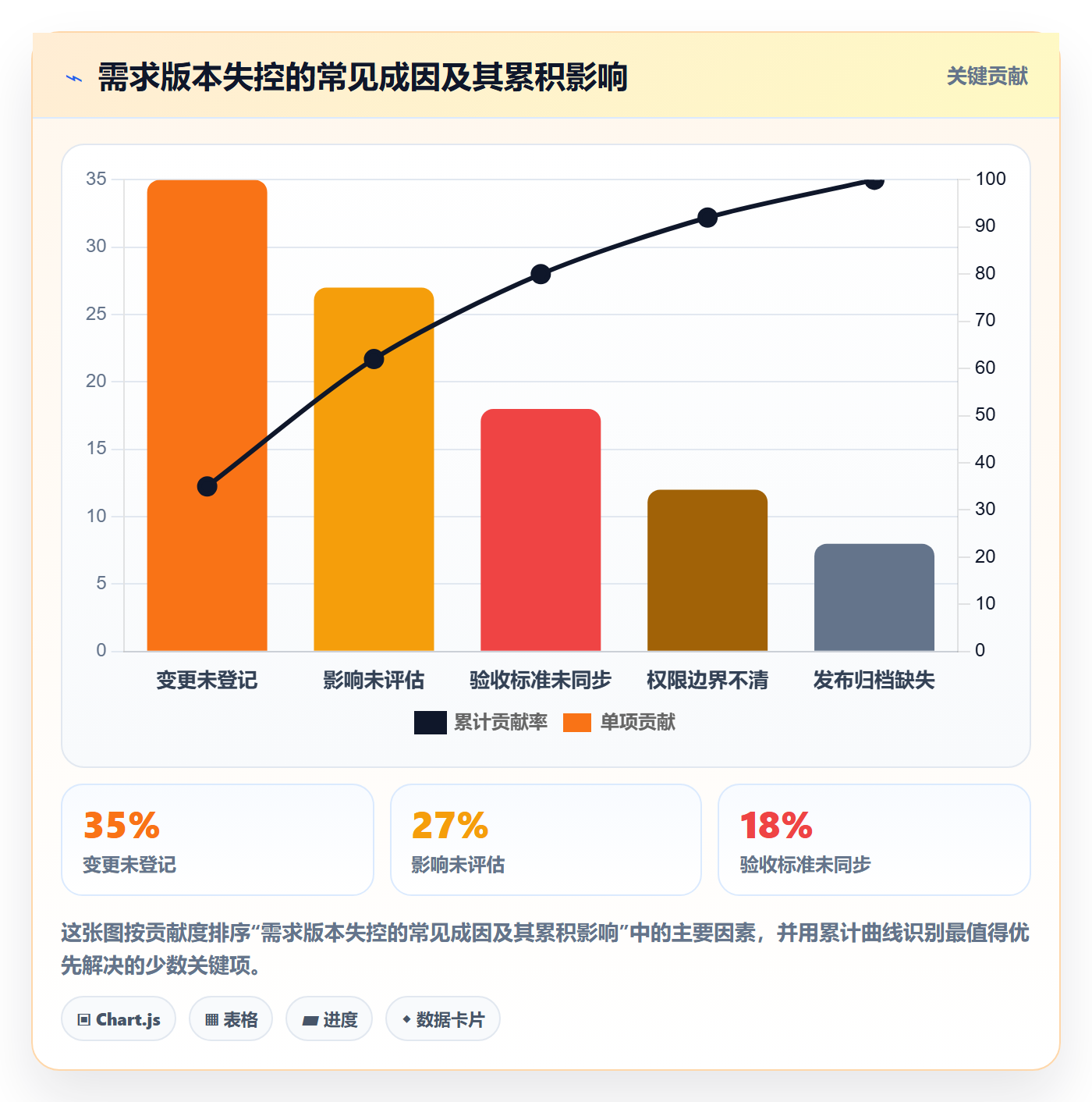 需求版本管理方法大全:项目经理产品需求制度设计落地清单