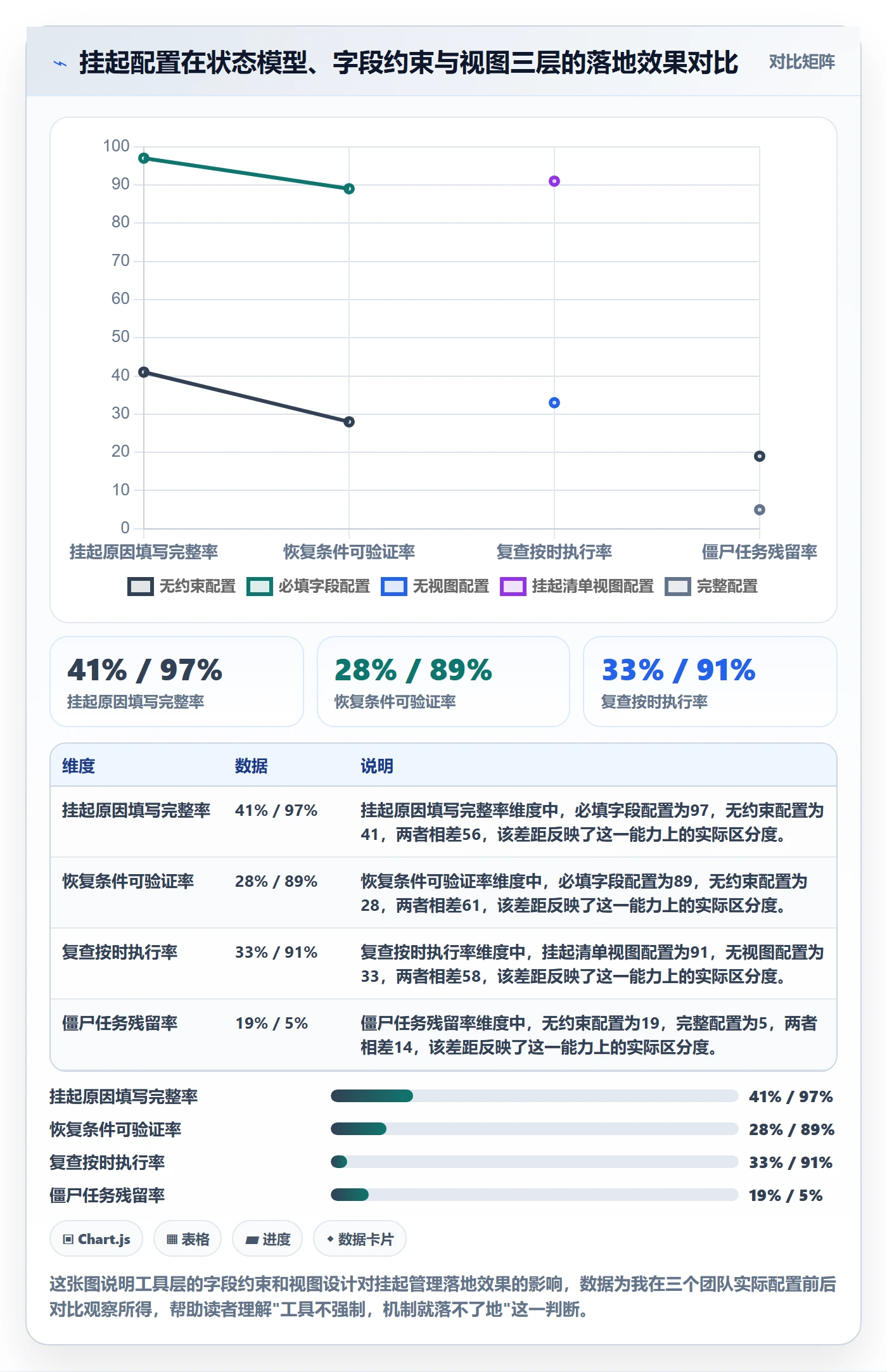 挂起管理方法大全:项目负责人任务执行效率提升落地清单