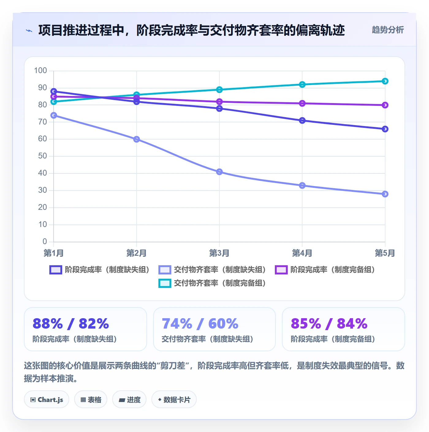 阶段计划怎么做?项目经理制度设计:项目规划从0到1