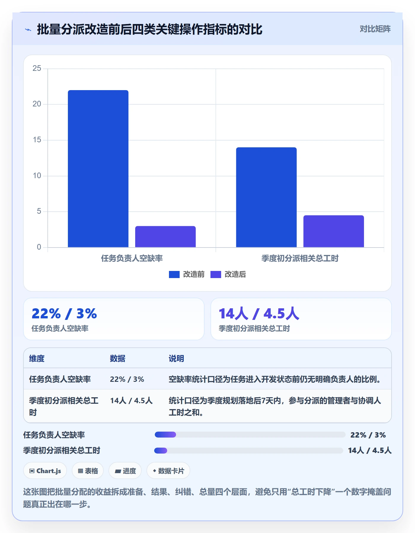 批量分配落地方案:管理层开展任务分派的效率提升案例解析