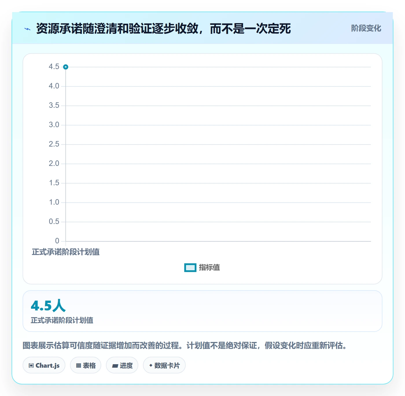 人员实操方法：项目经理提升资源管理效率的协同管理方法与模板