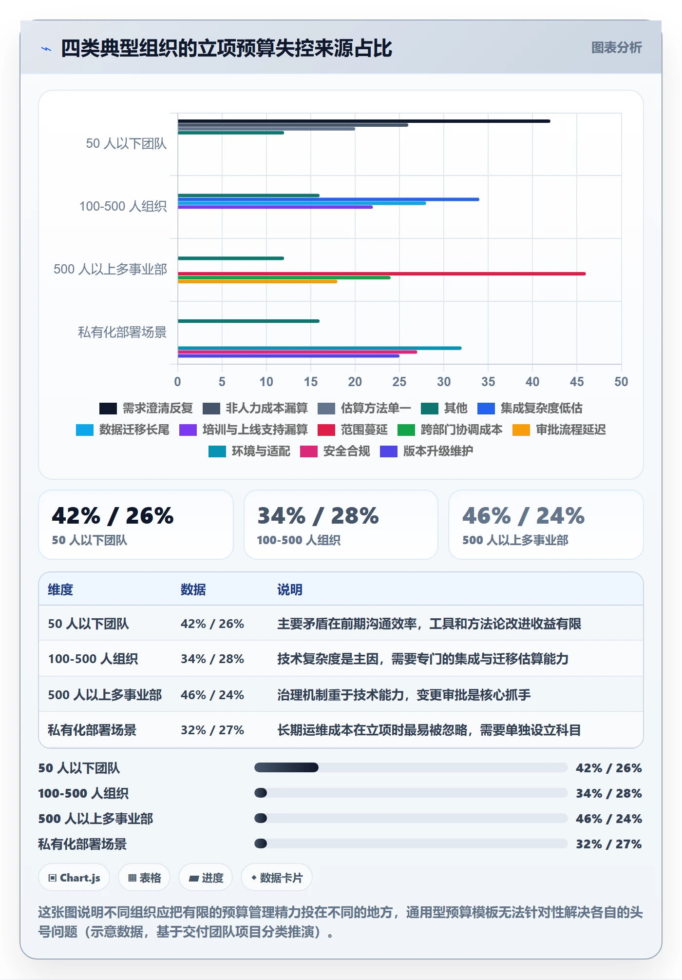 预算管理指南:实施团队如何做好项目立项,最佳实践全流程