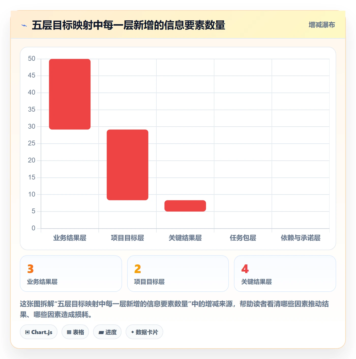 目标拆解落地方案:产品经理开展项目目标的协同管理案例解析