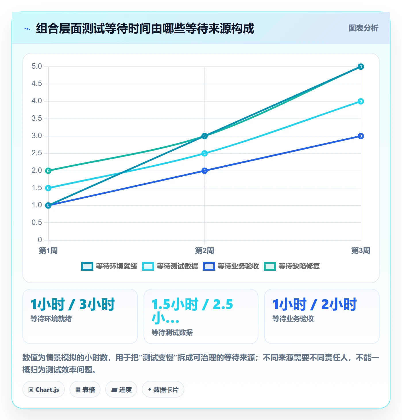版本计划流程与规范:PMO版本管理风险控制关键指标