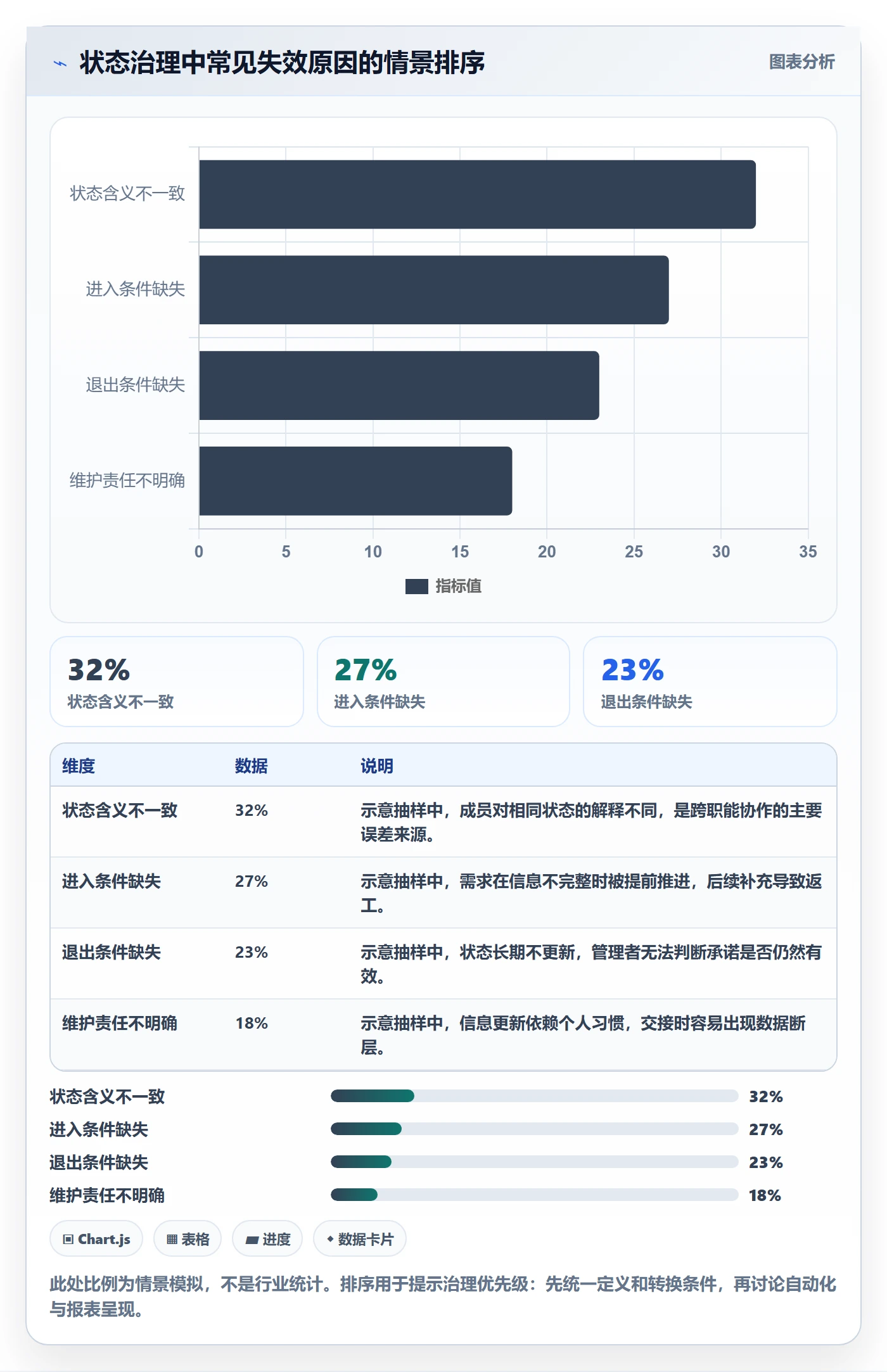 需求状态落地方案：产品经理开展需求管理的落地方案案例解析