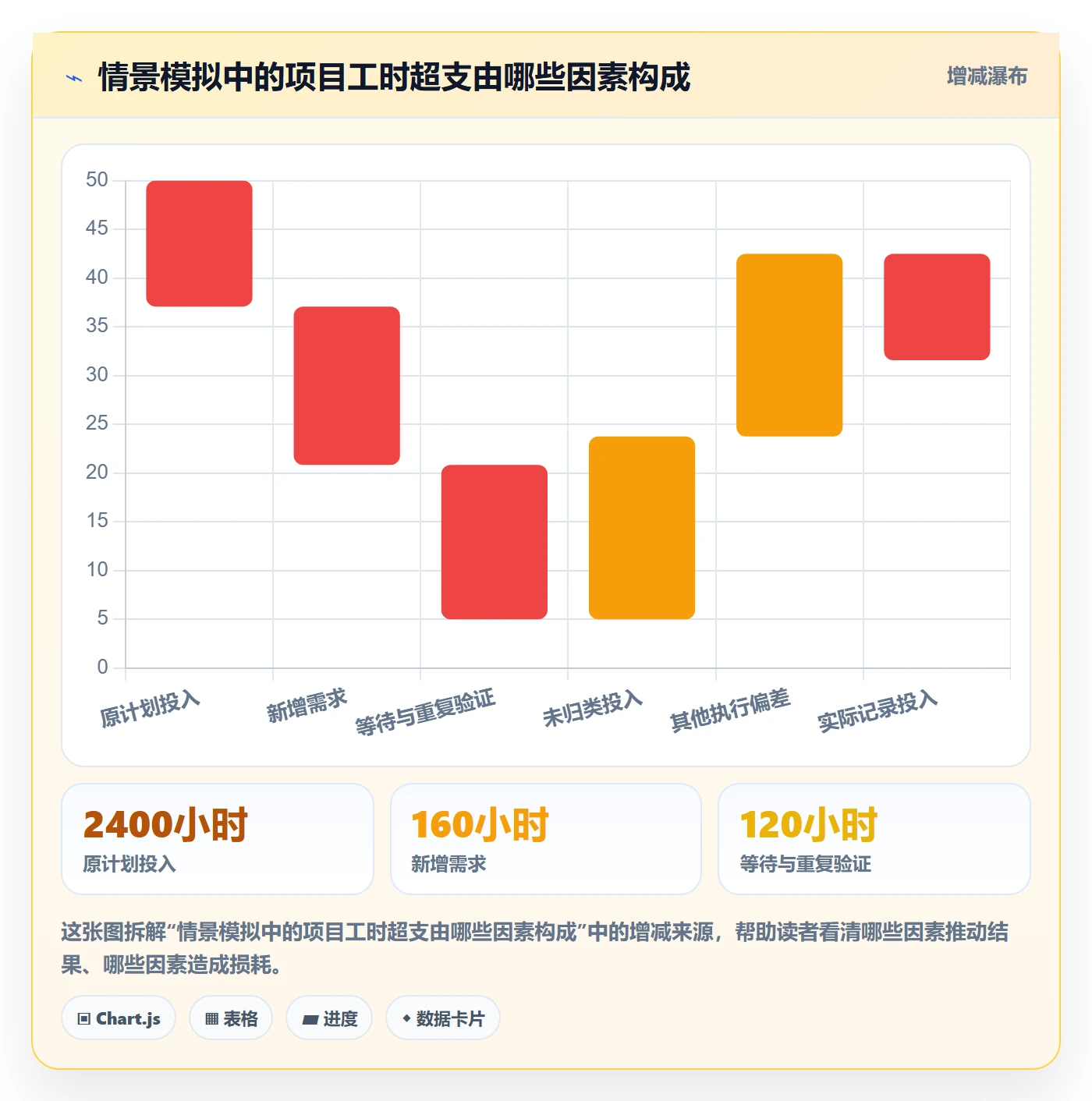 填报工时管理方法大全:跨部门团队工时管理数据分析落地清单