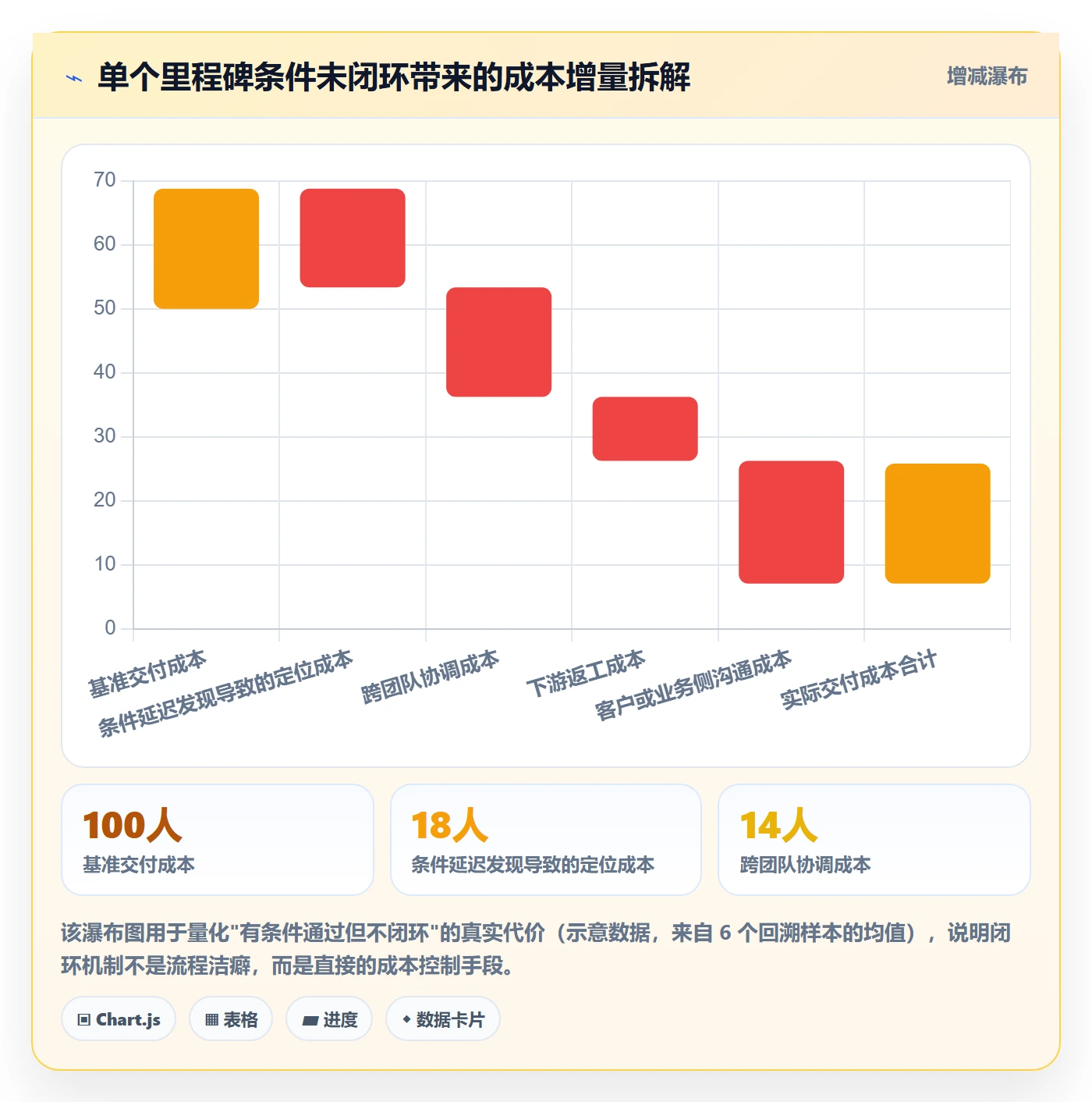 节点验收管理指南：PMO如何做好里程碑，实操方法全流程