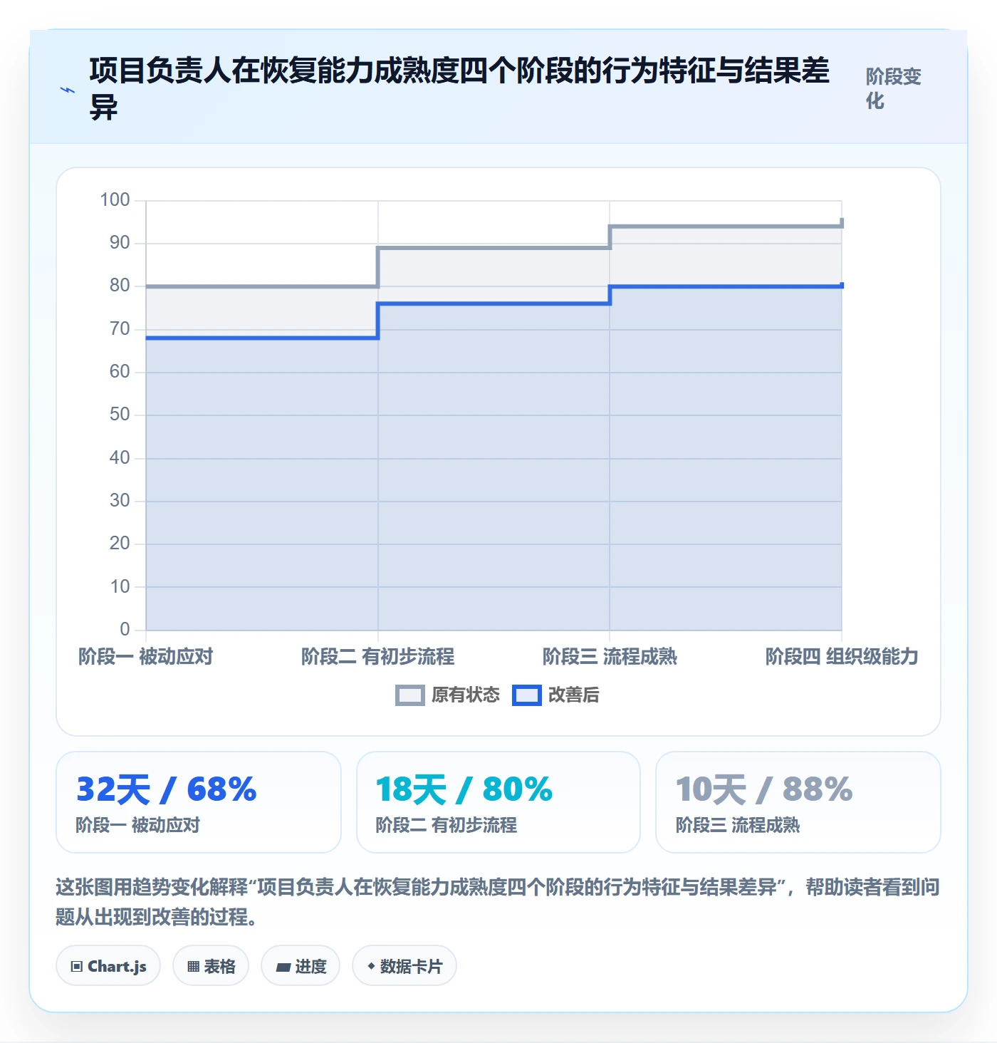 任务执行恢复全流程:项目负责人风险控制与一文讲清