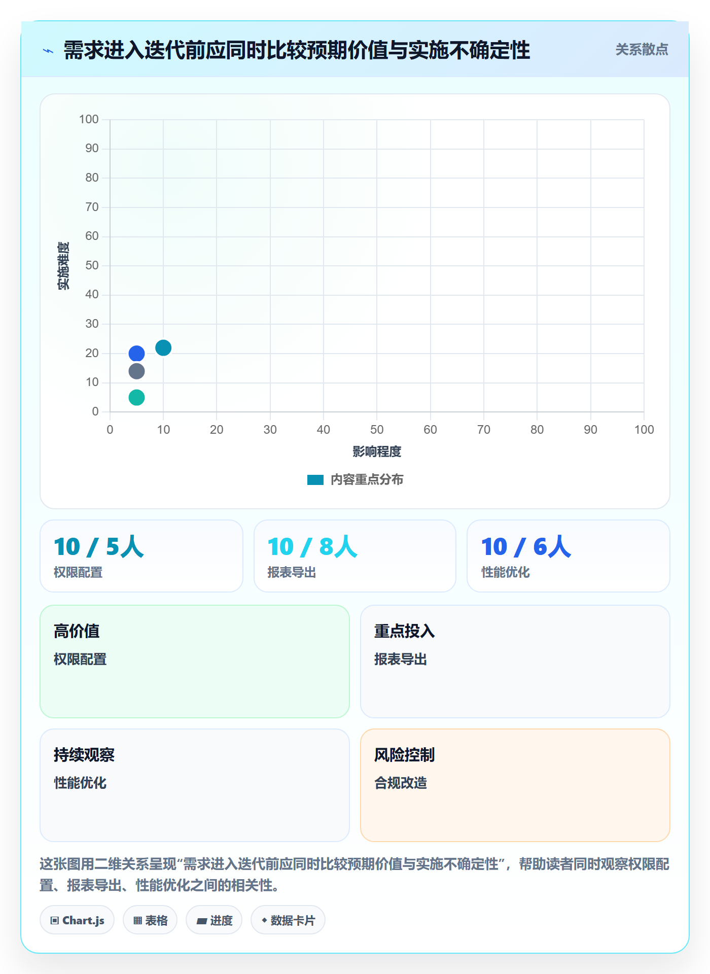 需求排期迭代规划全流程:项目负责人入门指南与一文讲清