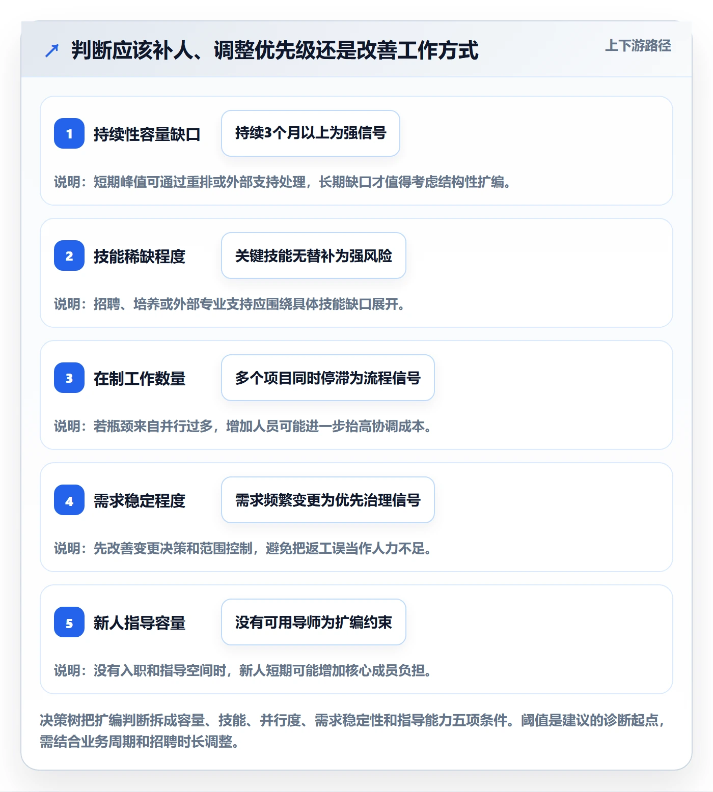 人员怎么做？项目负责人实操方法：资源管理从0到1