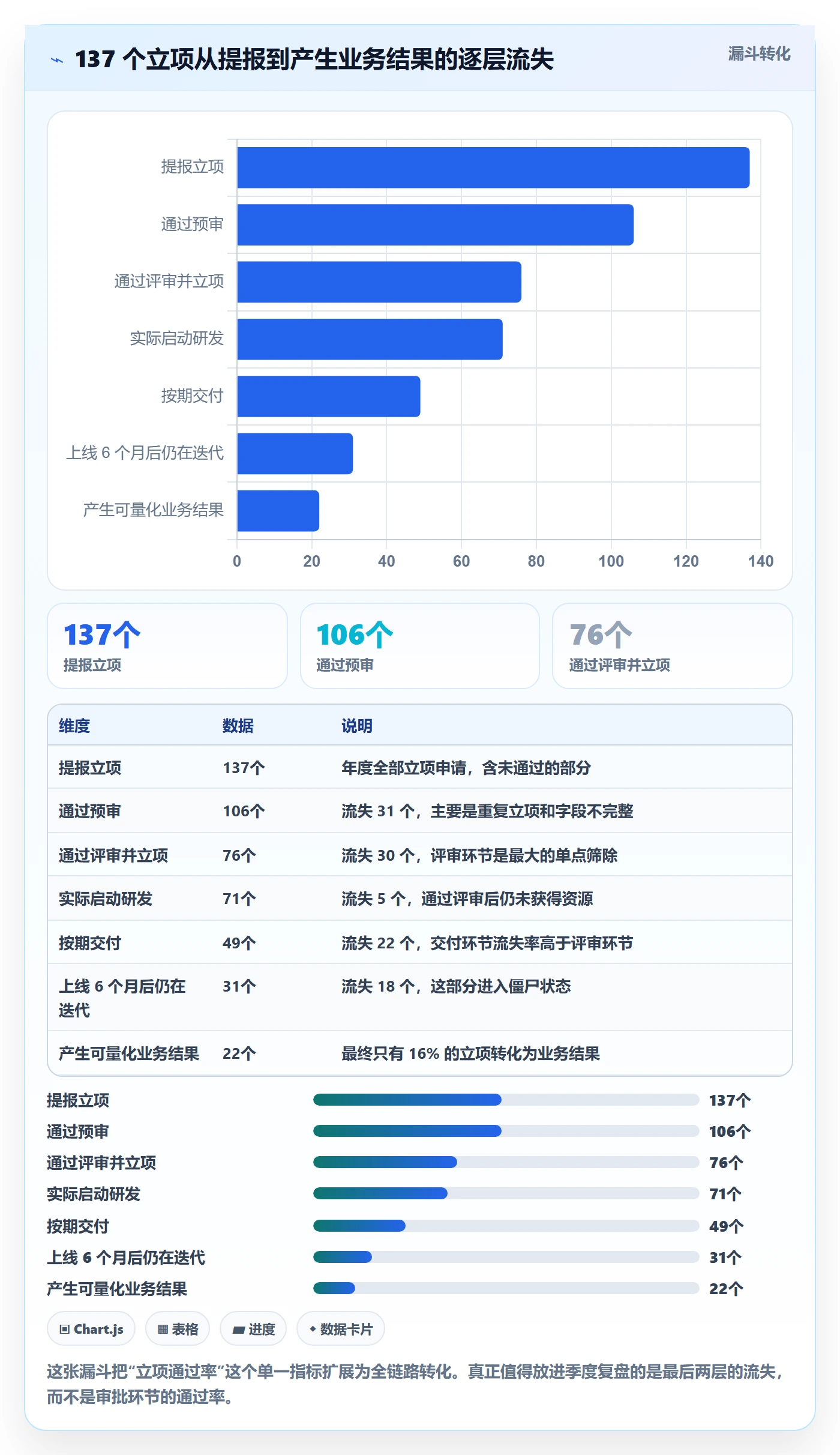 预算流程与规范:产品经理项目立项制度设计关键指标