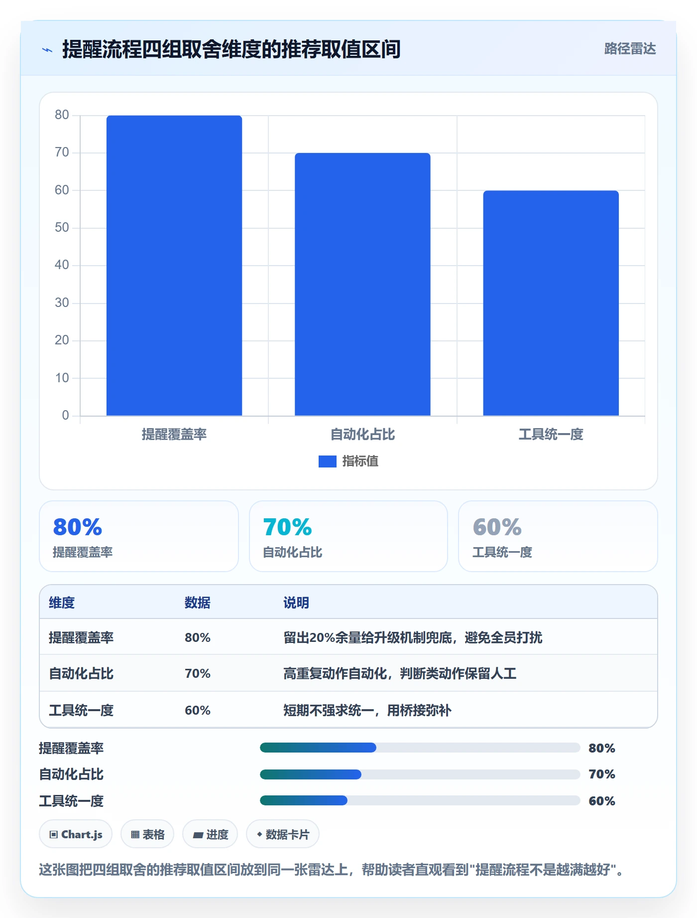 自动提醒最佳实践:跨部门团队任务提醒流程优化,常见问题