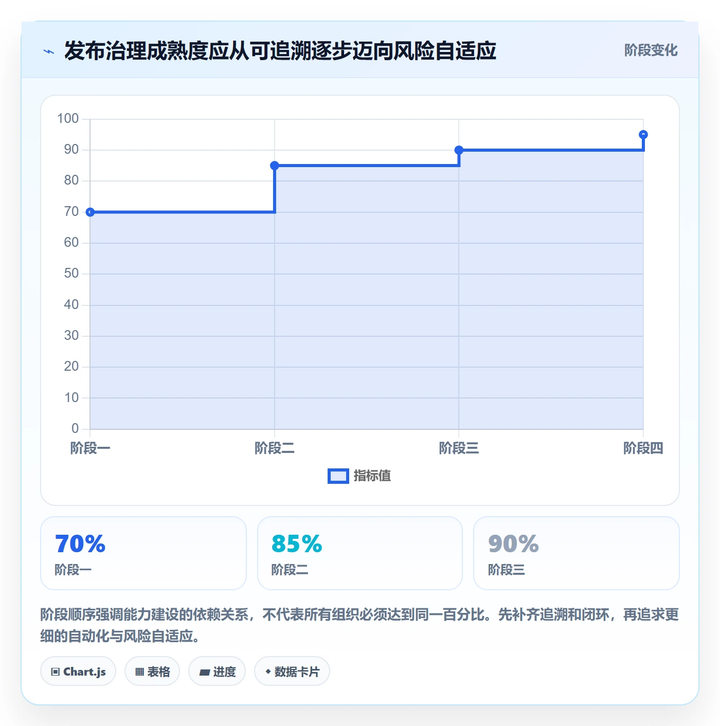发布记录流程与规范:PMO版本管理效率提升关键指标